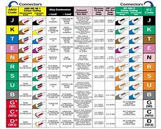 Process Automation Amp Controls Llc Tech Notes Amp Valuable