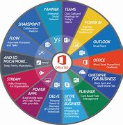 Image result for Office Productivity Software