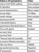 Image result for Wireless LAN Waves