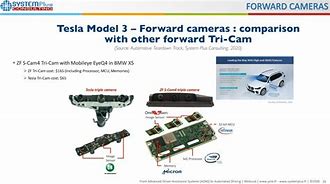 Image result for Tri-View Camera
