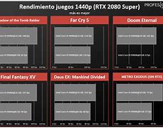Image result for 8GB vs 16GB RAM DDR3