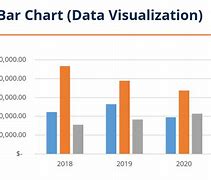 Image result for Data Visualization Bar Chart