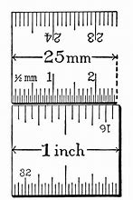 Image result for Imperial Units vs Metric System