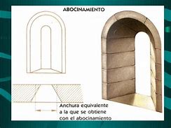 Image result for abocinamiento