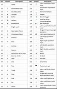 Image result for Special Characters Keyboard Symbols