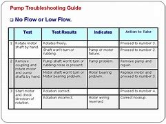 Image result for Pump Troubleshooting Chart