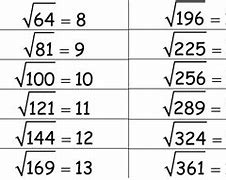 Image result for Find Two Square Root of 100 Math Problem