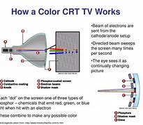 Image result for Color TV Diagram