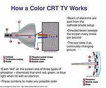 Image result for Color CRT TV