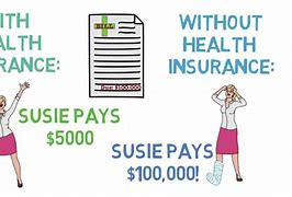 Image result for Health Insurance Basics 101