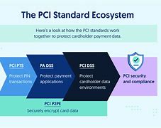Image result for PCI DS