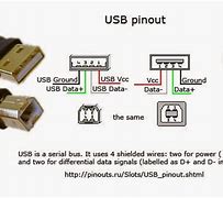 Image result for Samsung Galaxy 5 USB Connector