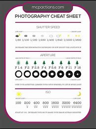 Image result for Nikon Photography Cheat Sheet
