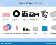 Image result for Digital Electonic Record Storage Devices Giving Images On Them