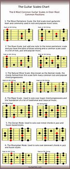 Image result for Acustic Guitar Scale