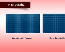 Image result for Pixel Density