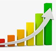 Image result for Growth Bar Chart