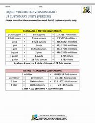 Image result for Fluid Conversion Chart