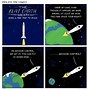 Image result for I'm Not Flat Earth Meme