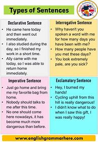 Image result for English Grammar Structure