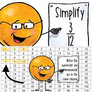 Image result for Fraction Chart Simplifying