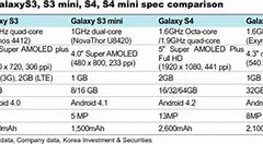 Image result for Samsung Galaxy A4 Specs