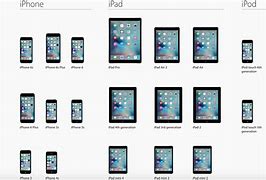 Image result for iPhone 4 iOS 9 Download