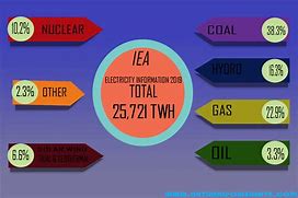 Image result for Nuclear Energy Pros and Cons