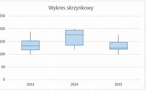 Image result for wykres_skrzynkowy