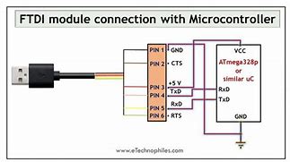 Image result for FTDI Cable Pinout