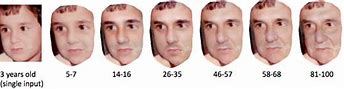 Image result for Age Progression Software