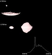 Image result for binary asteroids 1999 kw4