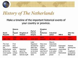 Image result for Netherlands Timeline