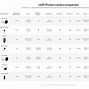 Image result for Ubiquiti Camera Comparison Chart