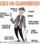 Image result for Chavoruco Meme