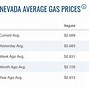 Image result for Local Gas Prices Near Me