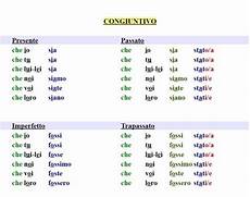 tavola dei verbi italiani coniugazione verbo essere grammatica tavola dei verbi italiani coniugazione verbo essere grammatica