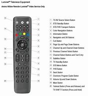 Image result for Programming Philips TV Remote