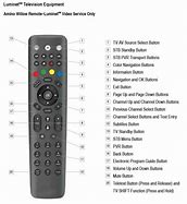 Image result for Philips Universal Remote Television Codes