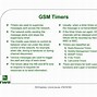 Image result for GSM Model