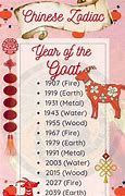 Image result for 1979 Year of the Goat