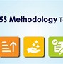 Image result for 5S Project Plan