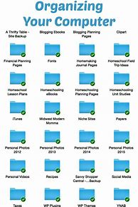 Image result for File Storage On Computer