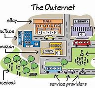 Image result for How Was Life Before the Internet