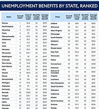 Image result for California Unemployment Benefit Amount Chart