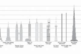 Image result for 8 Meters High