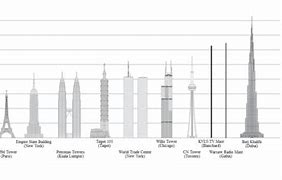 Image result for How Tall Is 14 Meters