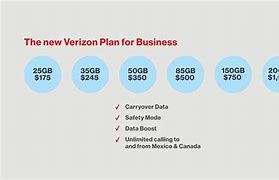Image result for Verizon Business Plan