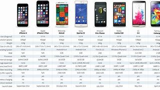 Image result for Cell Phone Comparison Chart