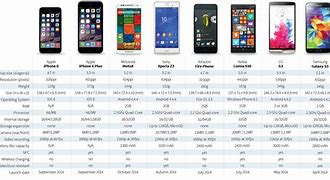 Image result for iPhone Variants List